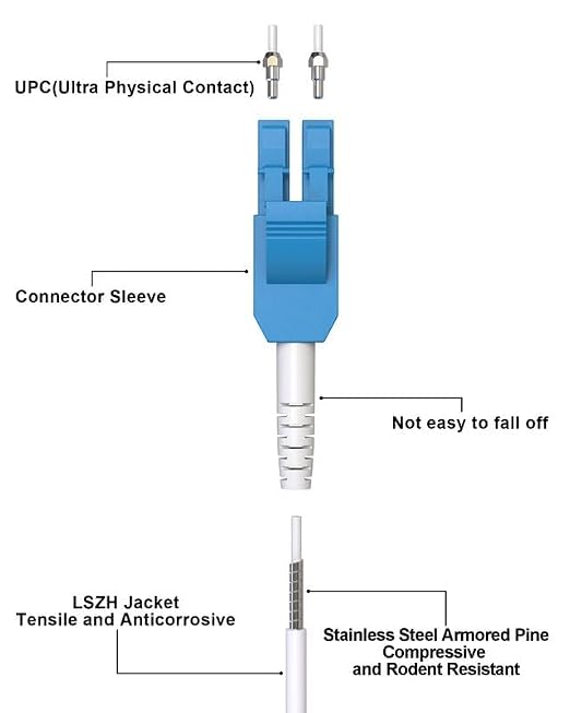 25M OS2 LC to LC Outdoor Armored Fiber Patch Cable, Uniboot Single Mode 9/125µm - Image 3