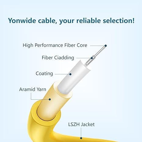 Yonwide 5 Packs Single Mode Fiber Optic Cable - 10m Lc to Lc - Image 3