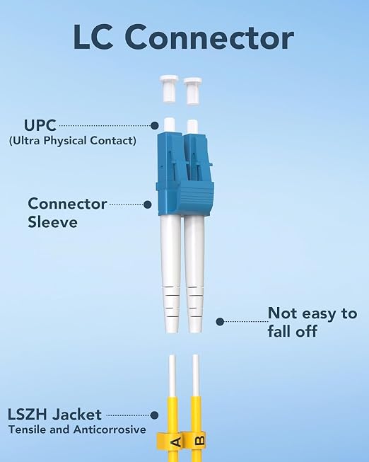 2FT LC to LC Single Mode Fiber Patch Cable, 5 Pack OS2 LC to LC Fiber Patch - Image 6