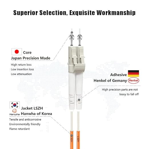 FLYPROFiber- 10M/33ft OM1 LC to LC Fiber Patch Cable, Length Options: 0.2m-100m - Image 2
