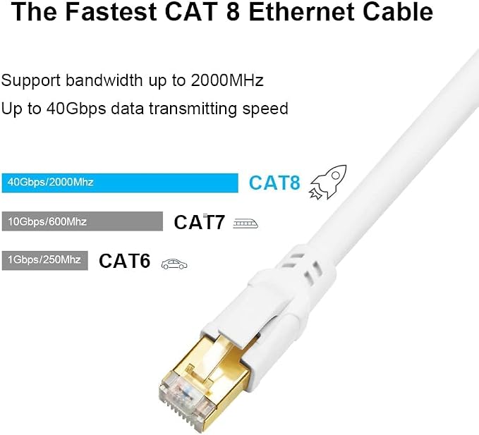 Yauhody CAT8 Ethernet Cable 3FT 2 Pack, 40Gbps High Speed SFTP 2000MHz Gigabit - Image 2