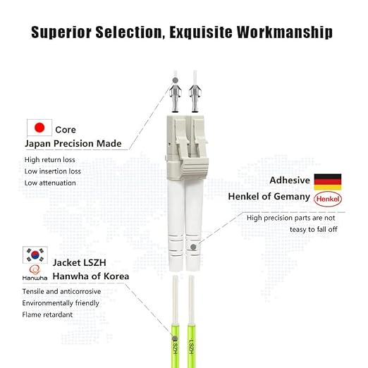 FLYPROFiber- 0.5M OM5 LC to LC Fiber Patch Cable, Length Options: 0.2m-20m - Image 2
