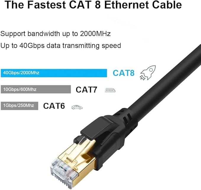 Yauhody CAT8 Ethernet Cable 25FT, High Speed 40Gbps 2000MHz SFTP Internet - Image 3