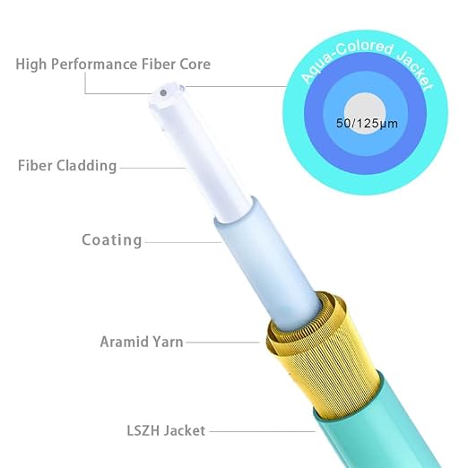 LC to LC Multimode Fiber Patch Cable, 400ft OM3 Fiber Optic Cables, Options - Image 4