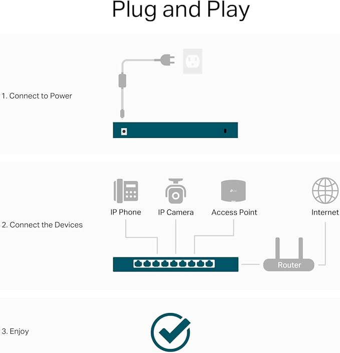 TP-Link TL-SG105S-M2 | 5-Port Multi-Gigabit 2.5G Ethernet Switch | Unmanaged - Image 7