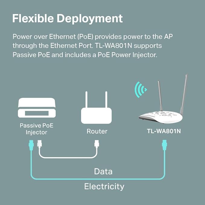 TP-Link WiFi Access Point TL-WA801N, 2.4Ghz 300Mbps, Supports - Image 4