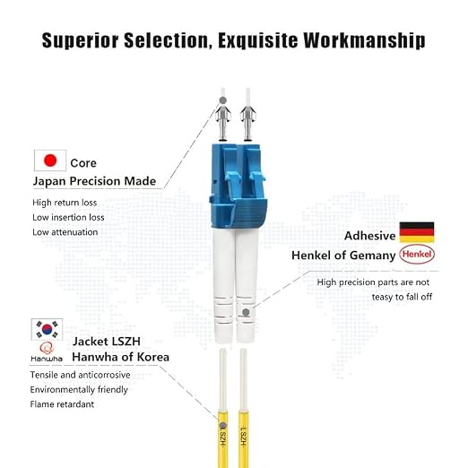 FLYPROFiber- 30M OS2 Fiber Patch Cable LC to LC, Length Options: 0.2m-200m - Image 2