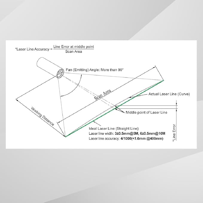 Green Line Laser Module 520nm Class I, >90° Fan Angle, 1~20 meters working - Image 4