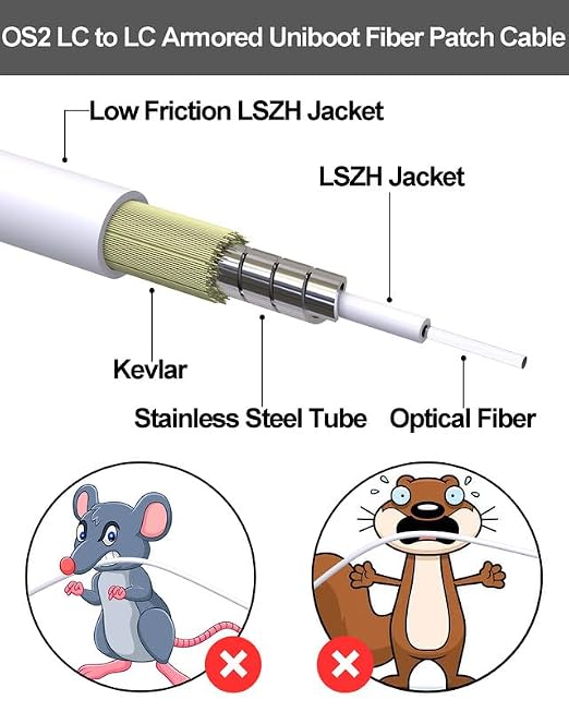 Uniboot LC LC Armored Single Mode Fiber Optic Cable, OS2 SMF Patch Cords - Image 2