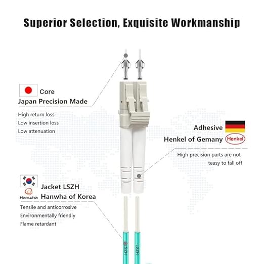 FLYPROFiber- 15M-2Pack LC to LC Fiber Patch Cable OM4 Multimode, MM Multi Mode - Image 2