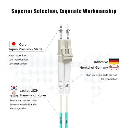 FLYPROFiber- 30M-2Pack LC to LC Fiber Patch Cable OM4 Multimode, MM Multi Mode - Image 2
