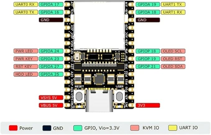 1PCS Sipeed NanoKVM Lite Mini Remote Control Operation and Maintenance Server - Image 3