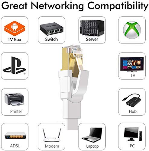 Jadaol Cat 8 Ethernet Cable 50 ft, 40Gbps 2000MHz Flat RJ45 S/FTP LAN Patch - Image 7