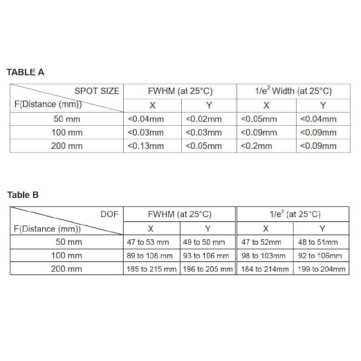 Mini Dot Size Red Laser Module VLM-635-63 LPO-50, Class 1 Eye-Safe, laser dot - Image 5