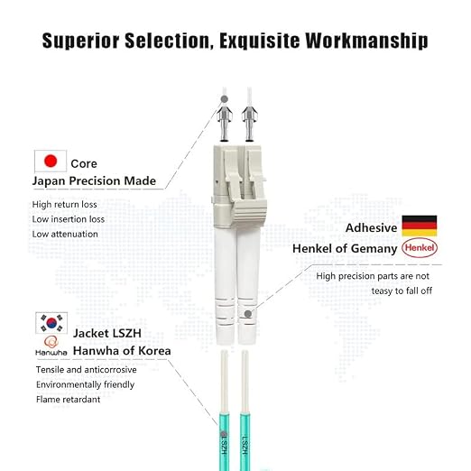 FLYPROFiber- LC to LC Fiber Patch Cable OM3 150M/492ft, Length Options: - Image 2