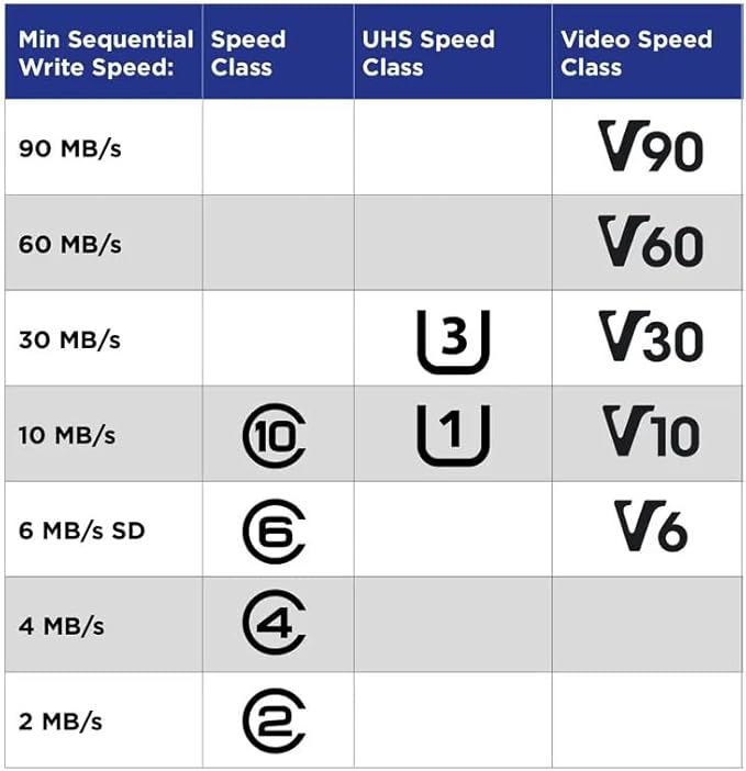 64GB TF Memory Card Class 10 FAT32 High Speed Reading/Writing - Image 7