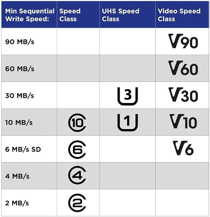 256GB TF Memory Card Class 10 FAT32 High Speed Reading/Writing - Image 7