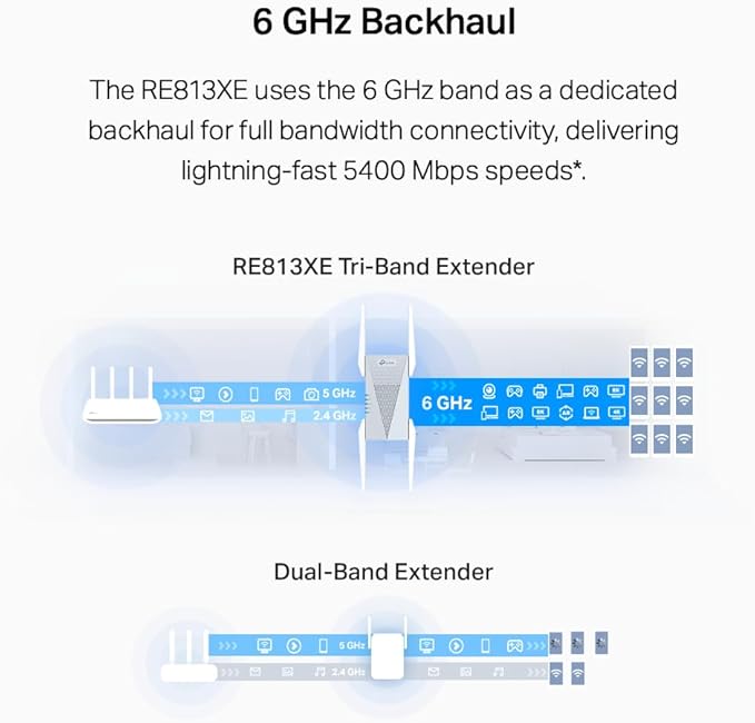 TP-Link RE813XE AXE5400 Wi-Fi 6E Range Extender w/Ethernet Port | 5.4 Gbps - Image 3