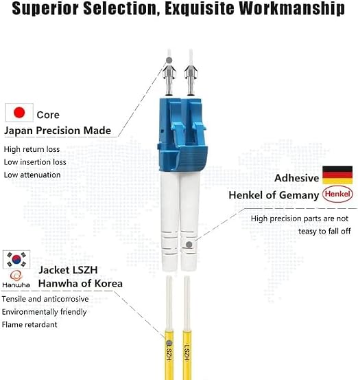 FLYPROFiber- 15M OS2 LC to LC Fiber Patch Cable | Length Options: 0.2m-300m - Image 2