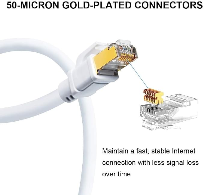 Yauhody CAT8 Ethernet Cable 3FT, High Speed 40Gbps 2000MHz SFTP Internet - Image 4