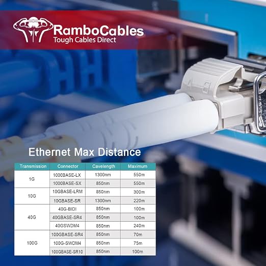 15m OM3 LC to LC, OM3 Multimode Fiber, Options 7in~500ft, Fiber Optic Patch - Image 6