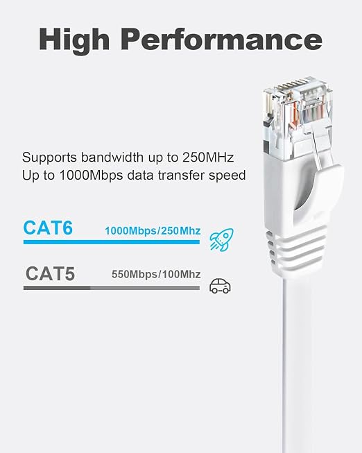 Yauhody CAT 6 Ethernet Cable 10ft 6-Pack White, High Speed Solid Flat CAT6 - Image 2