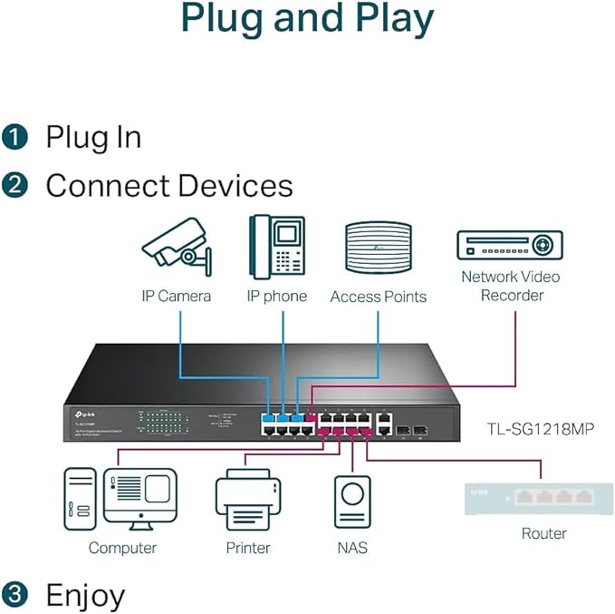 TP-Link TL-SG1218MP 16 Port Gigabit PoE Switch 16 PoE+ Ports @250W, w/ 2 Uplink - Image 5