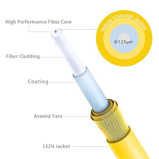 LC to LC Single Mode Fiber Patch Cables, OS2 Patch Cable 8m, Options 7inch~800ft - Image 4