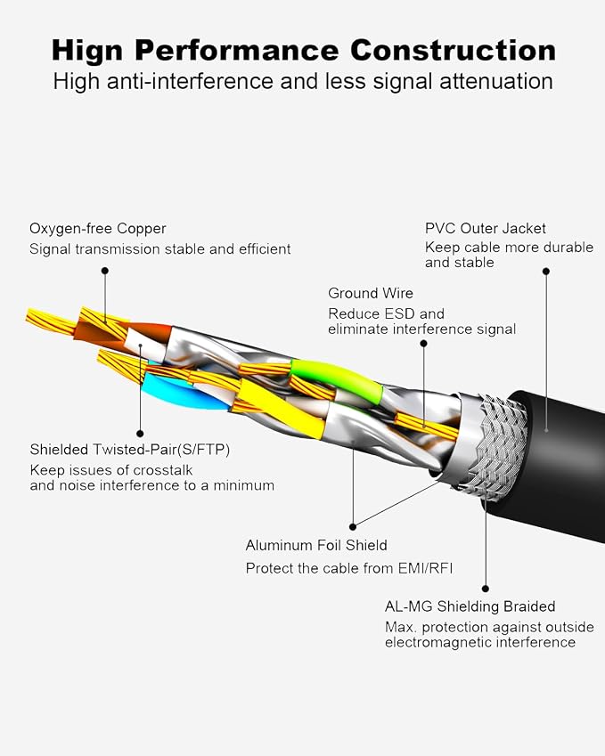 Yauhody CAT 8 Ethernet Cable, 10ft Ultra High Speed 40Gbps 2000MHz SFTP 26AWG - Image 3