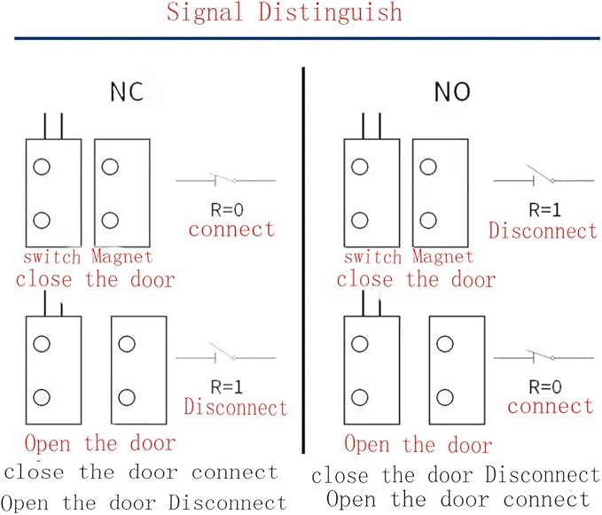 MC-33C NC Magnetic Reed Switch Recessed Door Window Alarm, Magneti Door Switch - Image 5