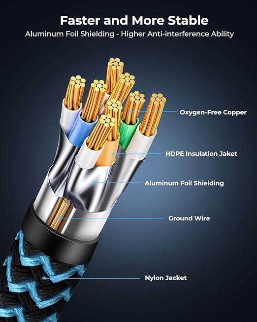 Cat8 Ethernet Cable 8 ft 10 Pack, High Speed 40Gbps 2000MHz, Compatible - Image 5