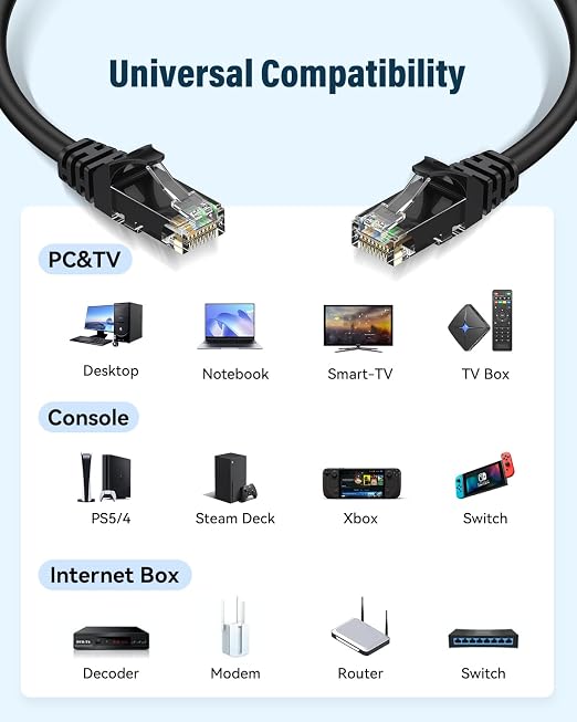Cat 6 Ethernet Cable 10ft, High Speed 10Gbps Network Cable, UTP 24AWG Flexible - Image 6