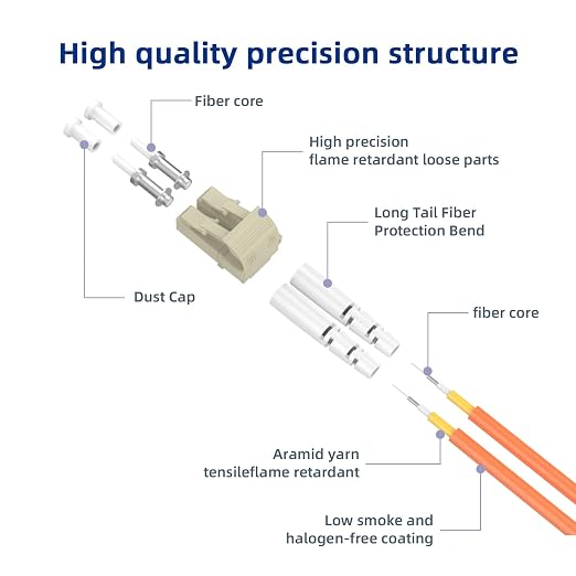 OM1 LC/UPC to LC/UPC Fiber Patch Cable, 15M/49.2FT Multimode Duplex 62.5/125µm - Image 2