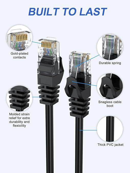 Cat 6 Ethernet Cable 3 FT 2-Pack, Short Patch Cable 3 Foot Cord 10Gbps - Image 3