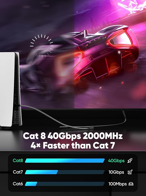Cat 8 Ethernet Cable Flat 7 FT 5Pack, High Speed 40Gbps 2000Mhz Braided - Image 2