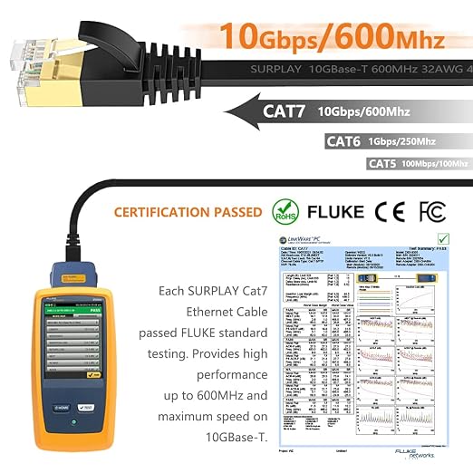 Cat7 3FT-5Pack Ethernet Cable Flat-Black-10Gbps High Speed Ultra Slim Network - Image 3