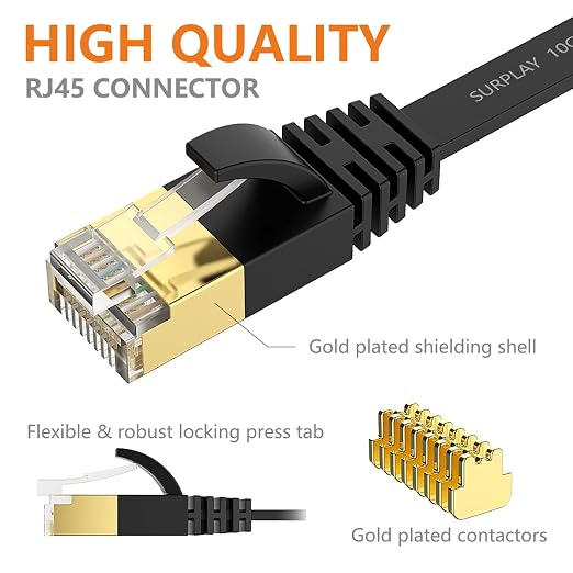Cat7 3FT Ethernet Cable Flat-Black-10Gbps Ultra Slim High Speed Double Shielded - Image 5