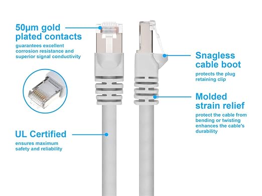 Monoprice Cat6A 7ft White Patch Cable Double Shielded 26AWG 10G Pure Bare - Image 3