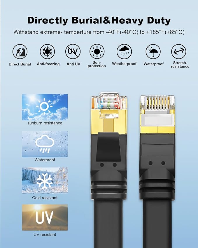 Yauhody CAT 8 Ethernet Cable, 1.5ft 3 Pack High Speed 40Gbps 2000MHz Flat SFTP - Image 6