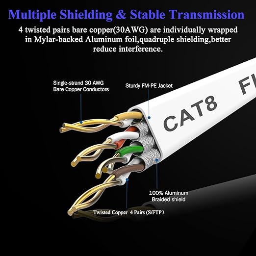 Smolink Ethernet Cable 150 FT, Cat 8 Ethernet Cable 2000Mhz 40Gbps, Internet - Image 6