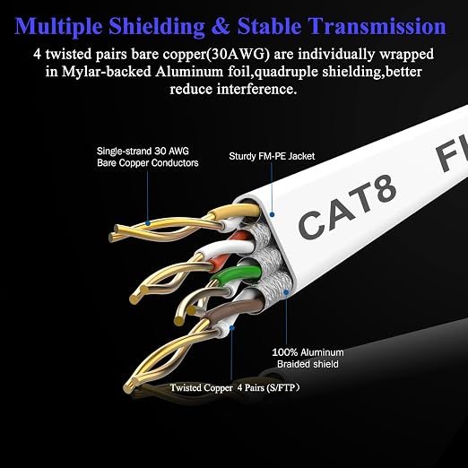 Smolink Ethernet Cable 1.5 FT, Cat 8 Ethernet Cable 2000Mhz 40Gbps, Internet - Image 5