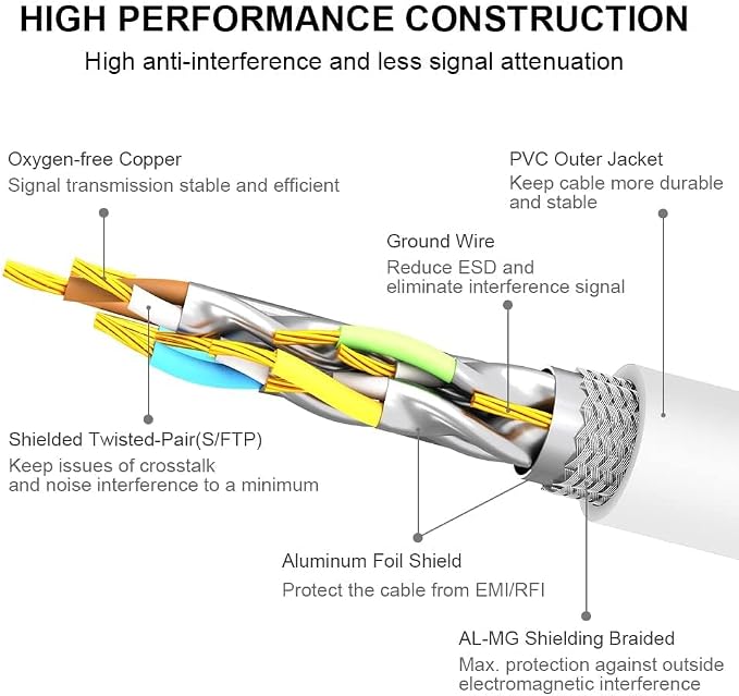 Yauhody CAT 8 Ethernet Cable 6FT, Outdoor Indoor 40Gbps High Speed SFTP 2000MHz - Image 3
