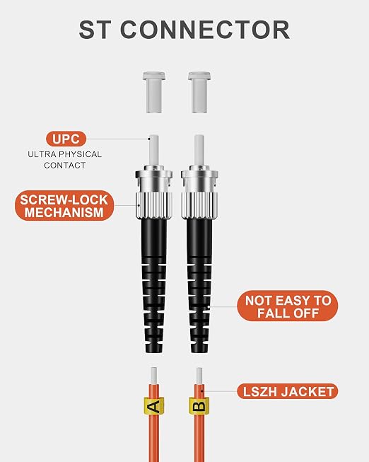 6 Pack LC to ST Fiber Patch Cable OM1 0.5M, Duplex MM Fiber Jumper 62.5/125µm - Image 2
