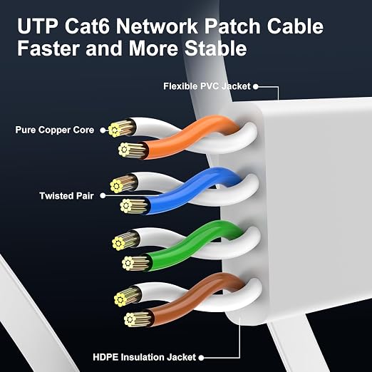 Cat 6 Ethernet Cable 25 ft, Indoor&Outdoor, High Speed 10Gbps Flat Internet - Image 4