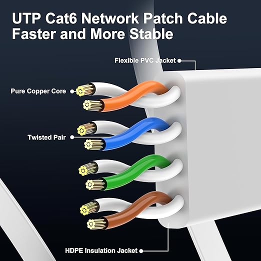 Cat 6 Ethernet Cable 75 ft, Indoor&Outdoor, High Speed 10Gbps Flat Internet - Image 4