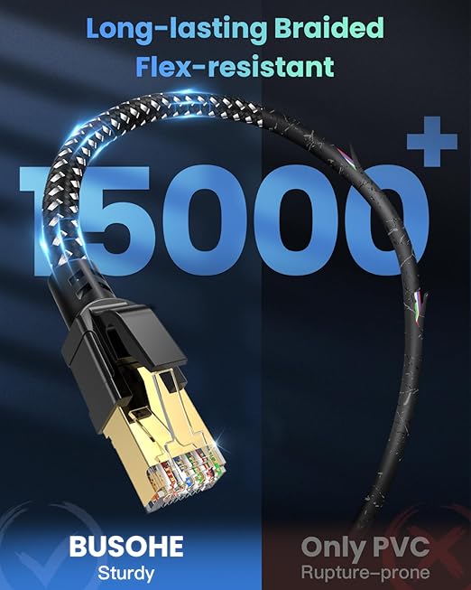 BUSOHE Cat 8 Ethernet Cable 65 FT, 40Gbps 2000MHz High Speed S/FTP LAN Cable - Image 4