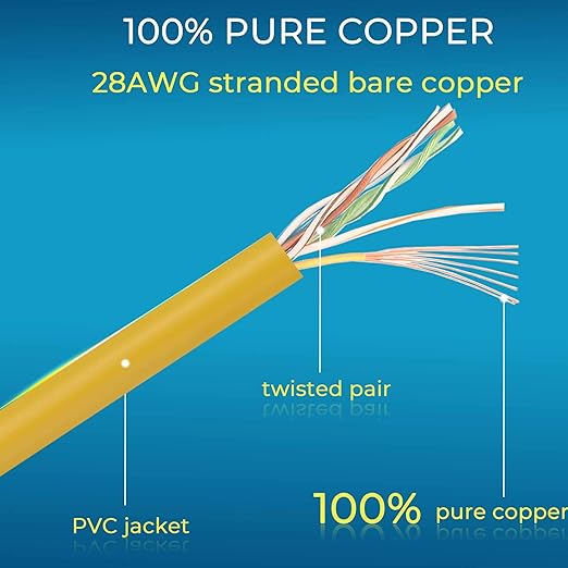 Rapink Patch Cables Cat6/ Cat6a 3ft Slim, Cat6a Ethernet Patch Cable 30G Support - Image 6