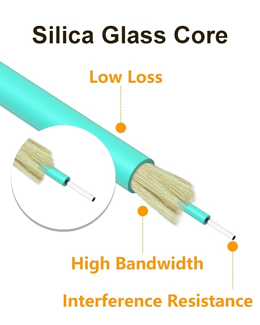 Fiber Patch Cable, 10G Gigabit Fiber Optical Cables - Image 5