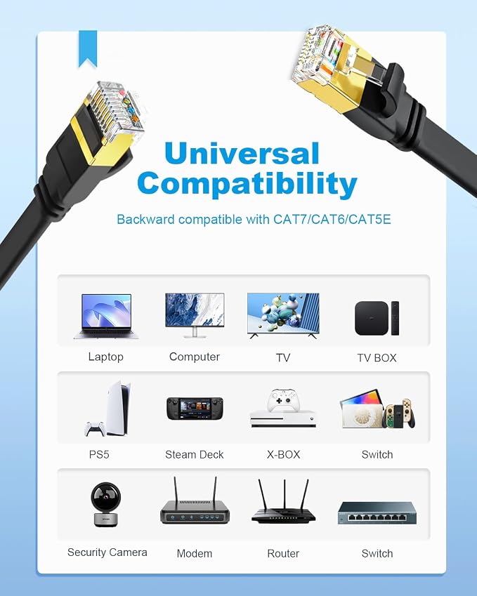 Yauhody CAT8 Ethernet Cable, 3ft 5 Pack Flat CAT8 Patch Cord, Faster Than - Image 8