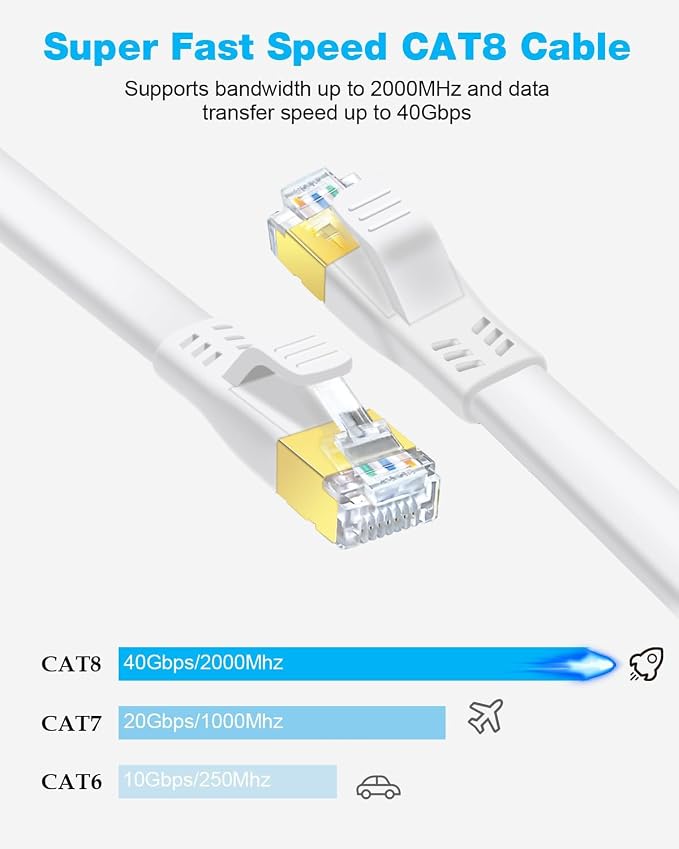 DDMALL CAT 8 Ethernet Cable 25ft, High Speed 40Gbps 2000MHz Shielded, Flat - Image 2
